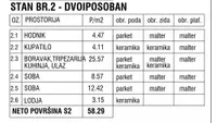 Beograd, Zemun opština, Gornji Grad | 4zida.rs | 4zida.rs