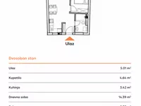 Podbara, Gradske lokacije, Novi Sad | 4zida.rs