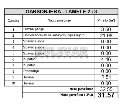 2. proleterske brigade | 4zida.rs
