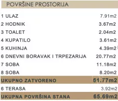 Dvoiposoban stan | 4zida