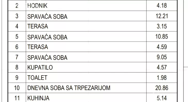 Četvorosoban stan | 4zida