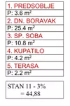 Gradske lokacije, Šabac | 4zida.rs | 4zida.rs