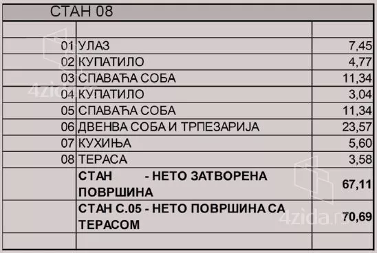 Trosoban stan | 4zida