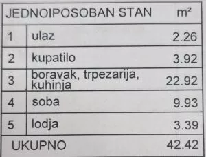 Mirijevo | 4zida.rs
