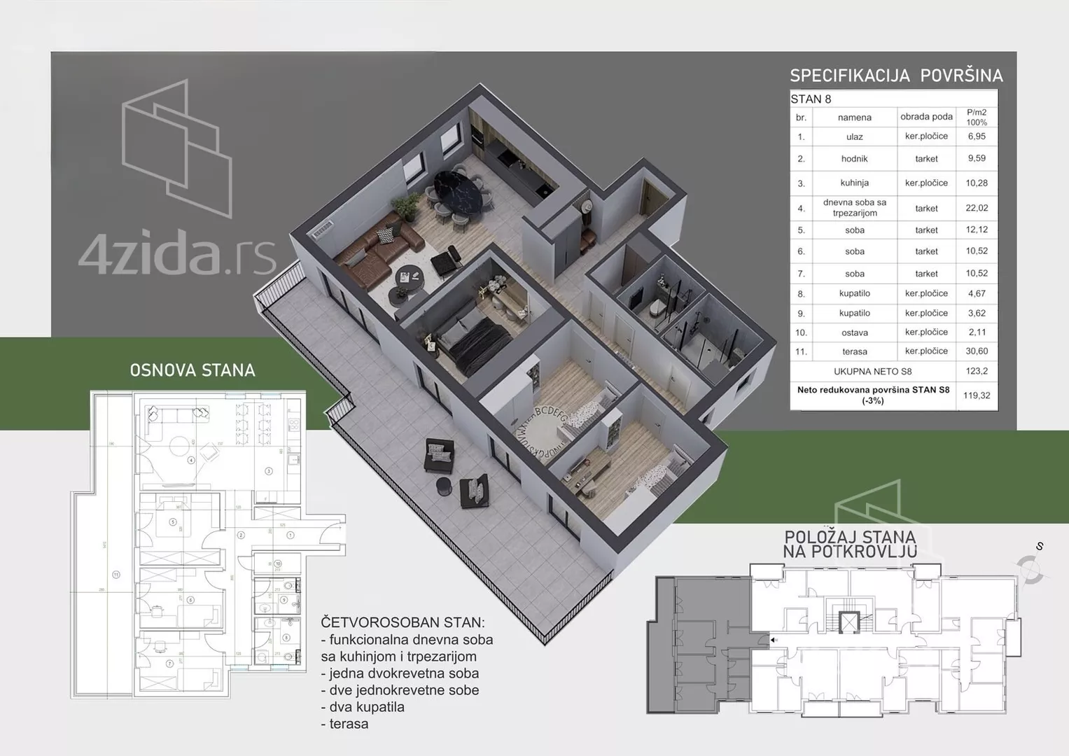 Četvorosoban stan | 4zida