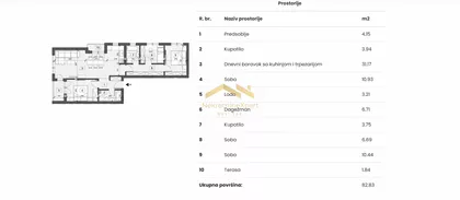 Kamenjar | 4zida.rs