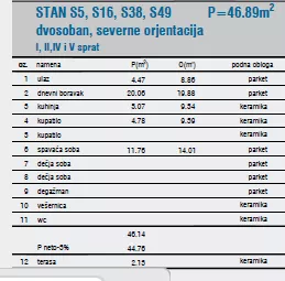 Centar | 4zida.rs