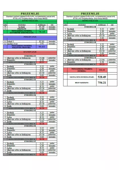 Kneza Miloša | 4zida.rs