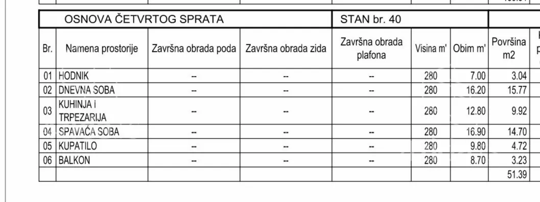 Dvoiposoban stan | 4zida