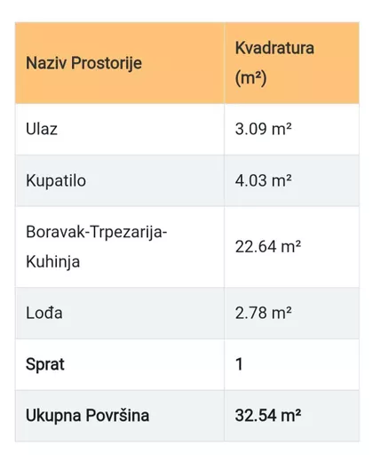 Vinogradska | 4zida.rs