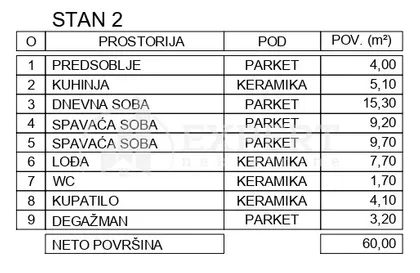 Филипа Филиповића | 4zida.rs