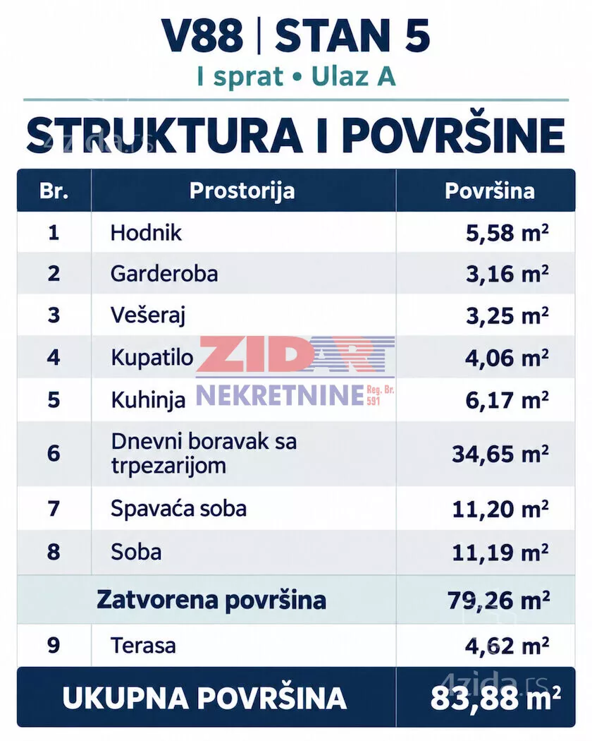 Trosoban stan | 4zida