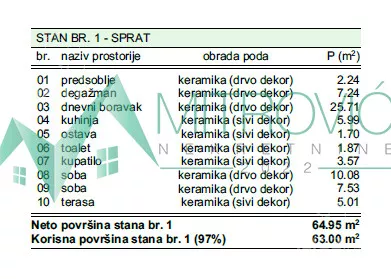 Dvoiposoban stan | 4zida