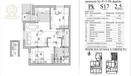 Detelinara | 4zida.rs