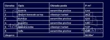 Jednoiposoban stan | 4zida