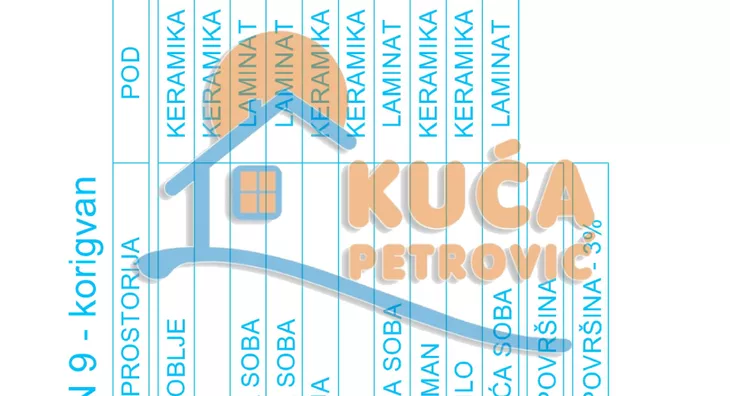 Četvorosoban stan | 4zida