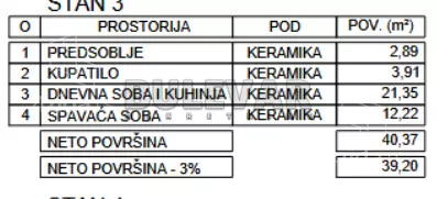 Jednoiposoban stan | 4zida