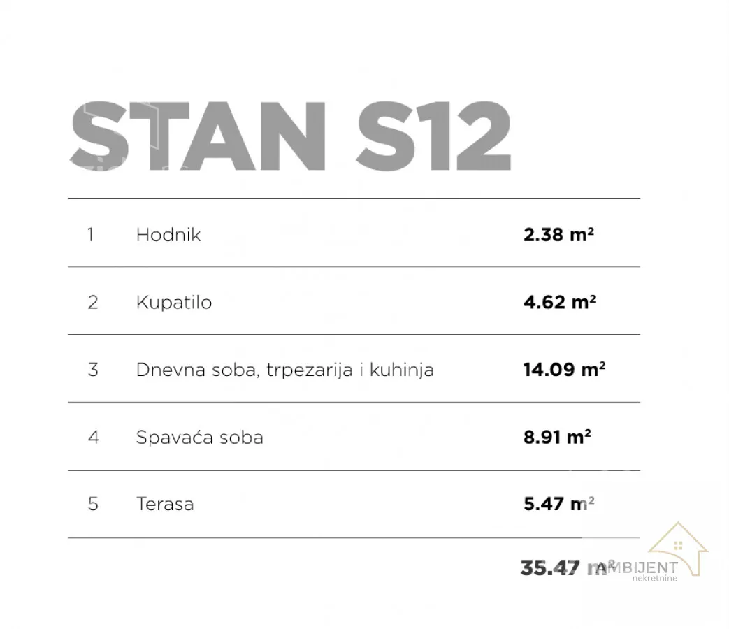 Dvosoban stan | 4zida