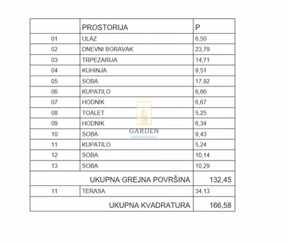 Vojvode Stepe | 4zida.rs