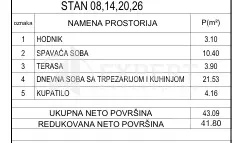 Jednoiposoban stan | 4zida