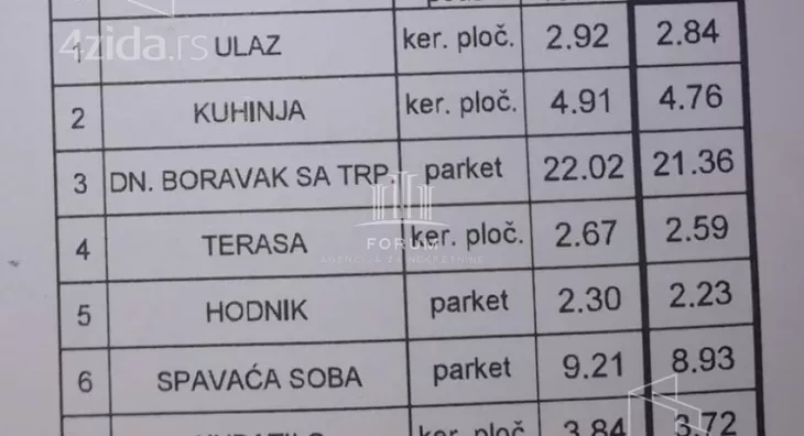 Dvosoban stan | 4zida