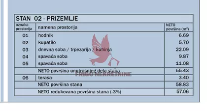 Mladenovac centar | 4zida.rs