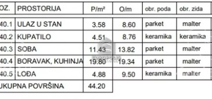 Dvosoban stan | 4zida