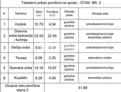Savska | 4zida.rs