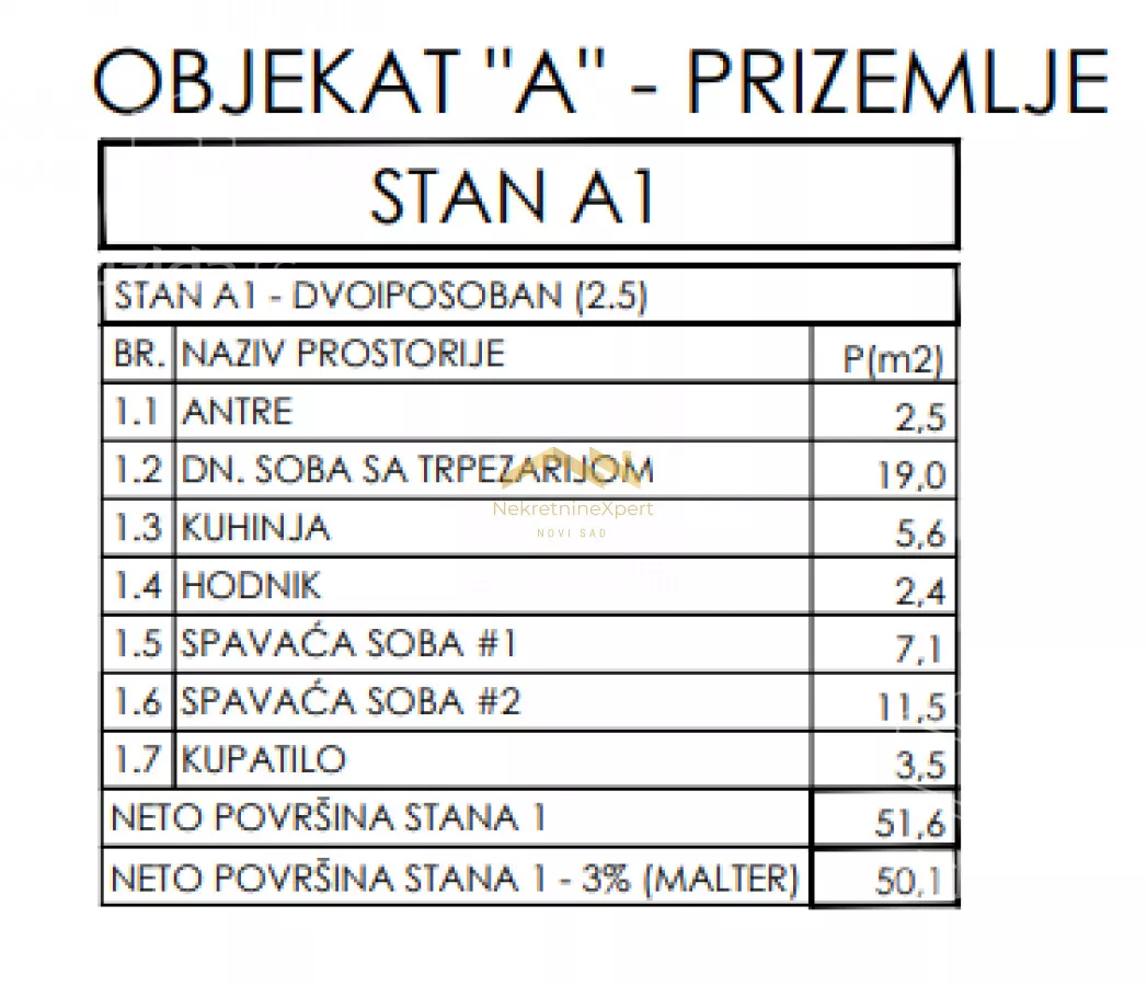 Dvoiposoban stan | 4zida