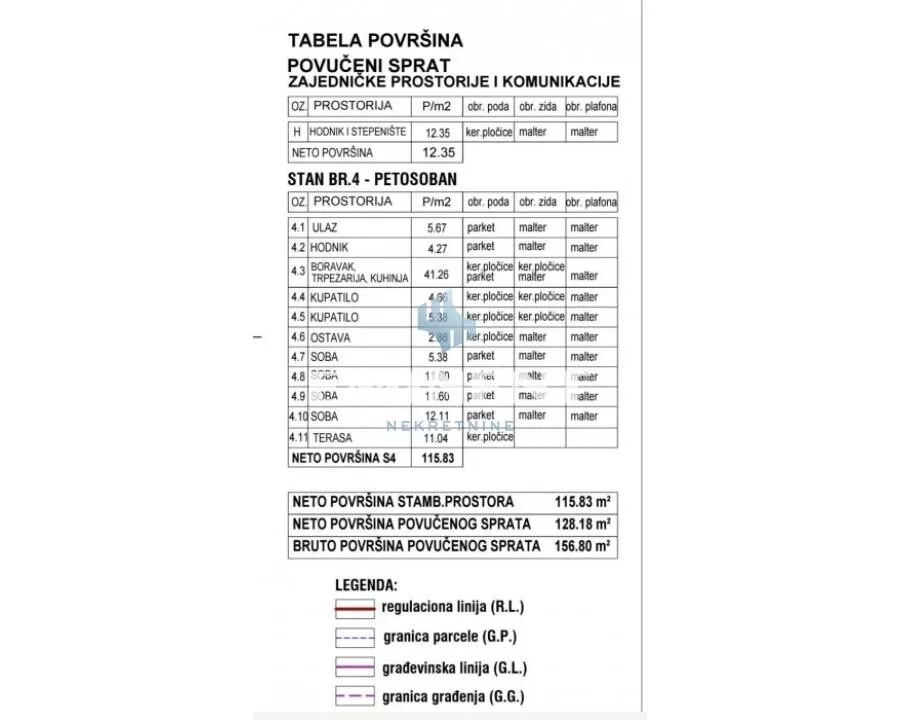 Četvoroiposoban stan | 4zida