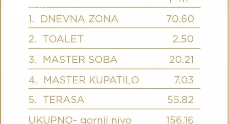 Petosoban stan | 4zida