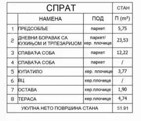 Jednoiposoban stan | 4zida