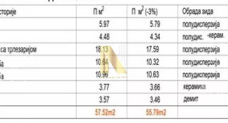 Trosoban stan | 4zida