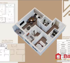 Adice, Gradske lokacije, Novi Sad, 2.5 stan | 4zida.rs