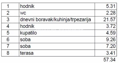 Karpoševa | 4zida.rs