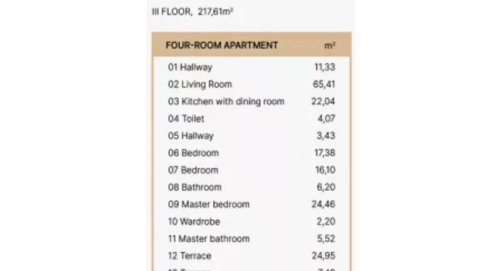 Četvorosoban stan | 4zida