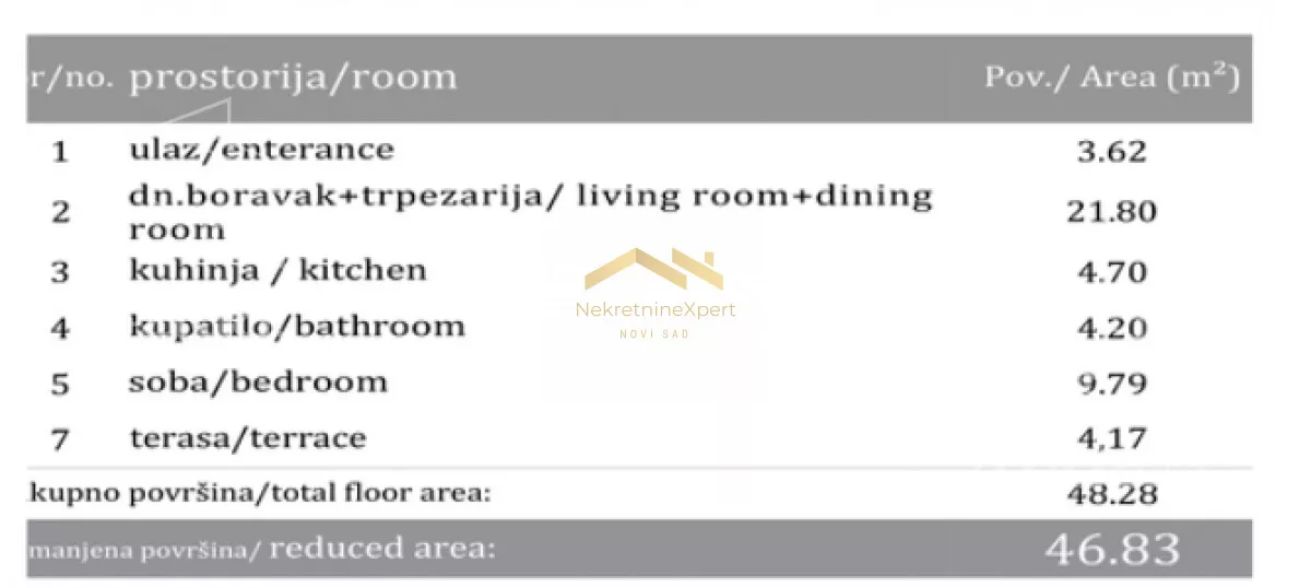 Dvosoban stan | 4zida