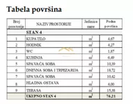 Trosoban stan | 4zida