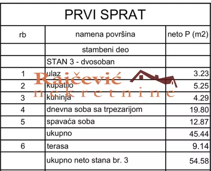 Tikveska | 4zida.rs
