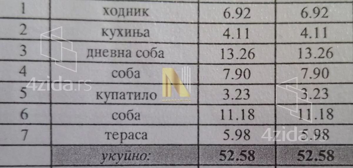 Dvoiposoban stan | 4zida
