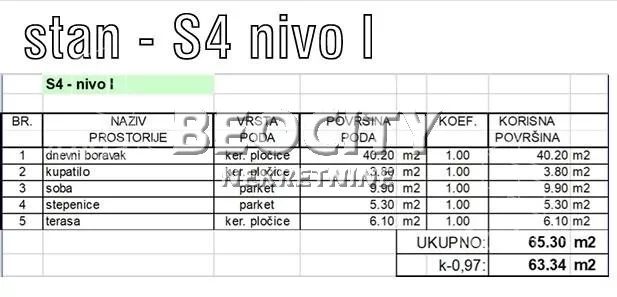 Dvosoban stan | 4zida