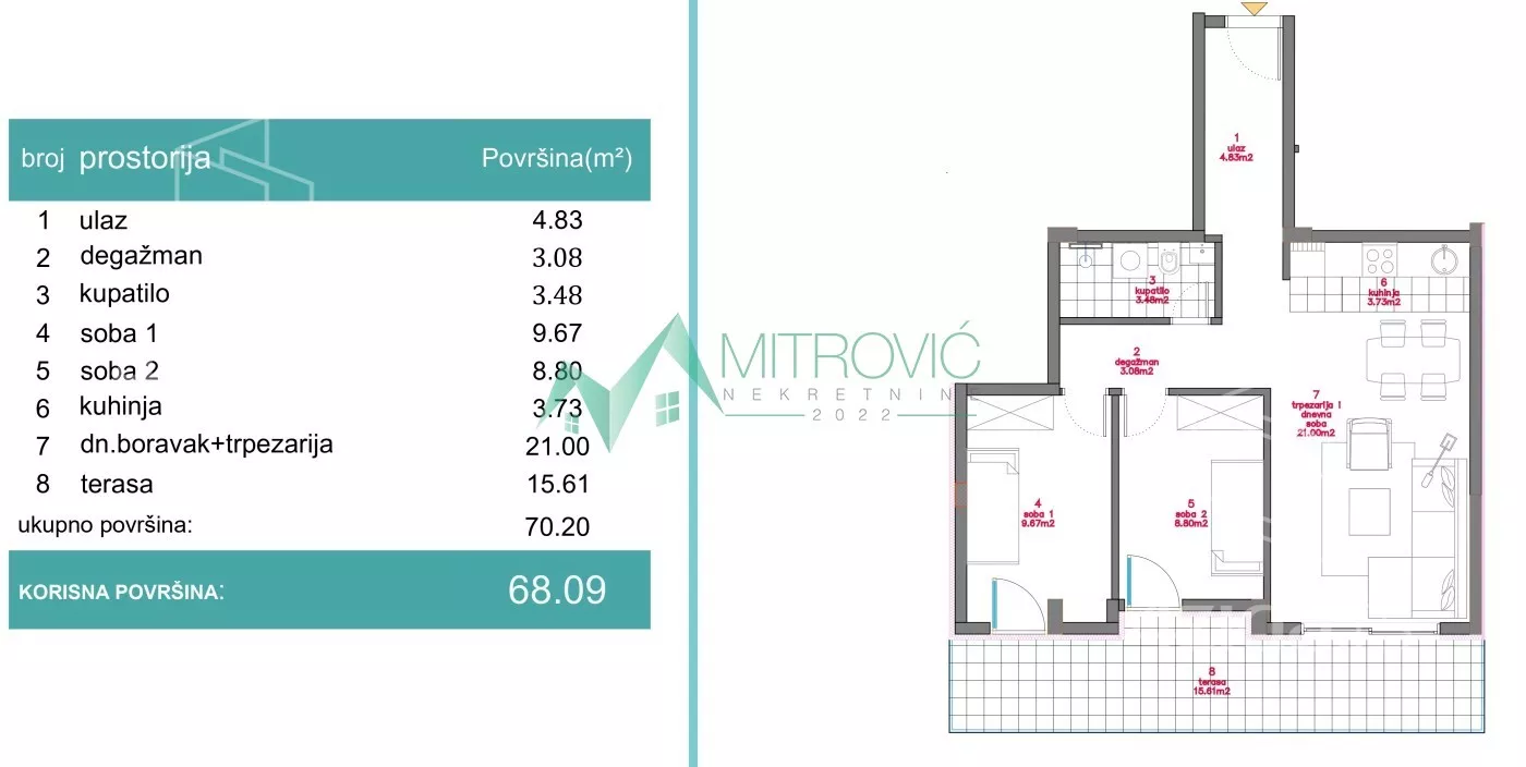 Trosoban stan | 4zida