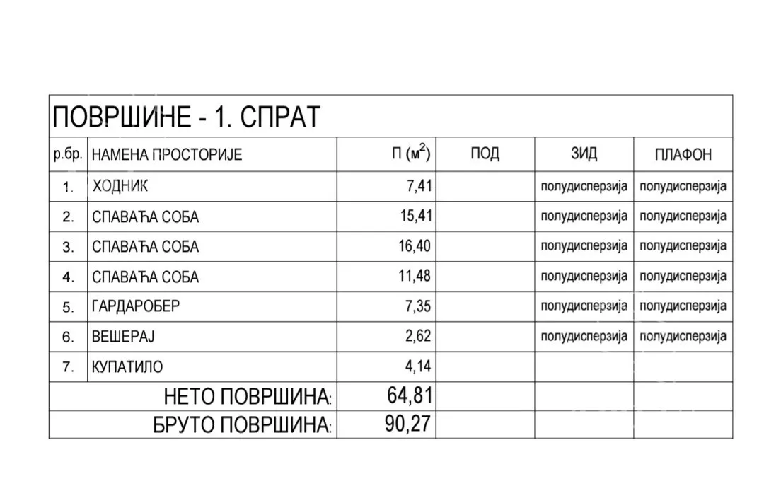 2-etažna kuća | 4zida