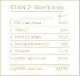 Petosoban stan | 4zida