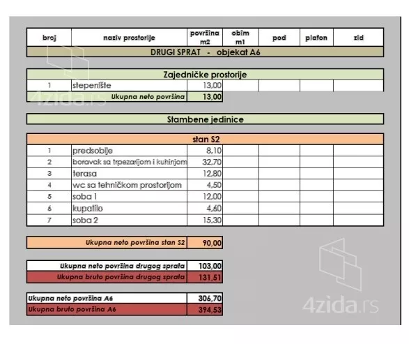 Dvoiposoban stan | 4zida
