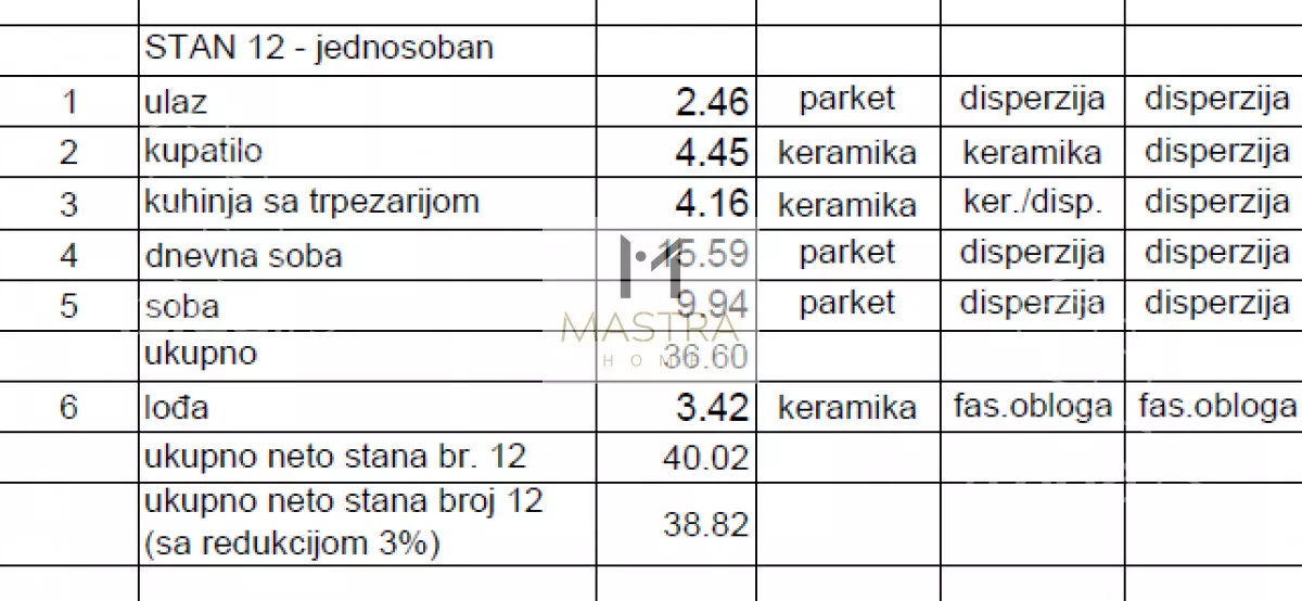 Jednosoban stan | 4zida
