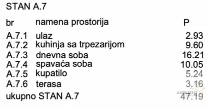 Novi Banovci | 4zida.rs