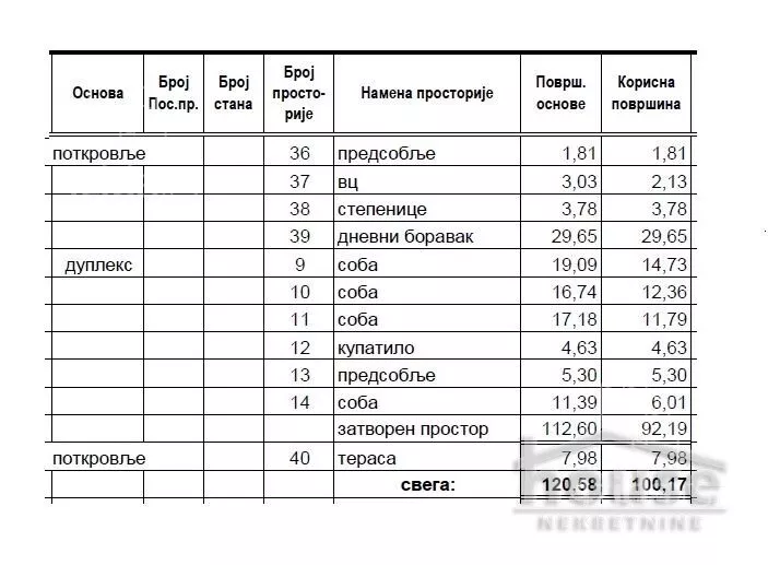 Petosoban stan | 4zida