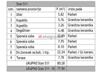 Medijana, Gradske lokacije, Niš | 4zida.rs