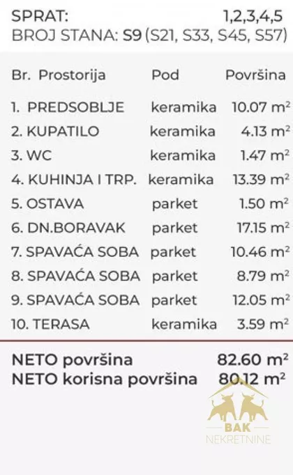 Bulevar Patrijarha Pavla (Somborski Bulevar) | 4zida.rs